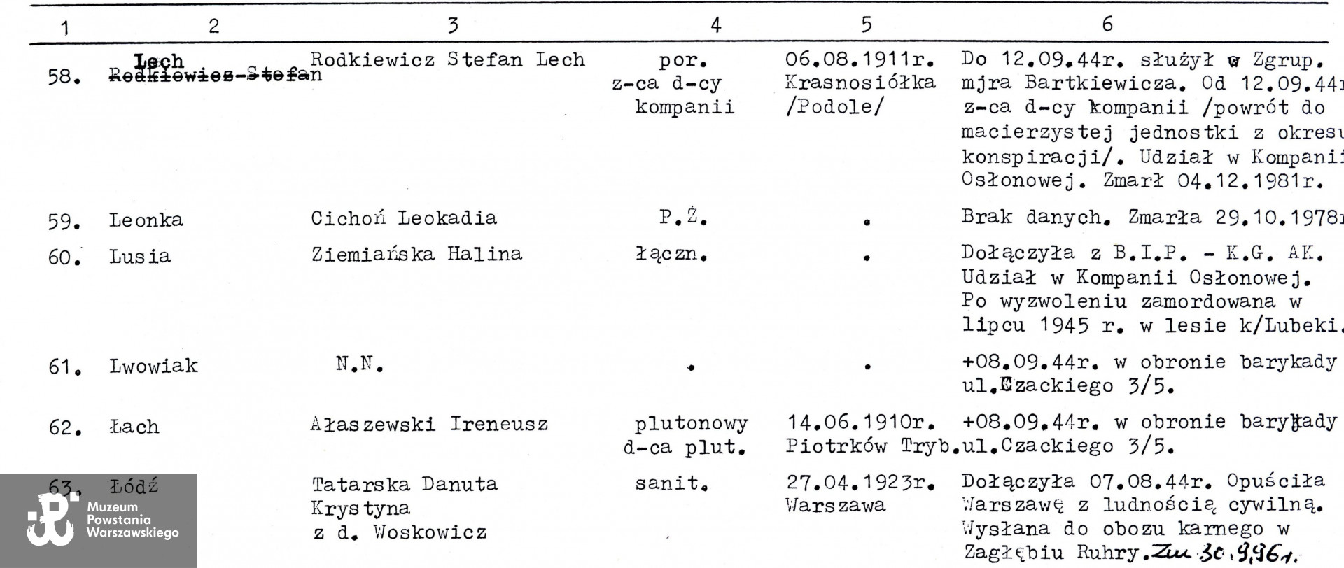 Archiwum Batalionu AK "Kiliński"