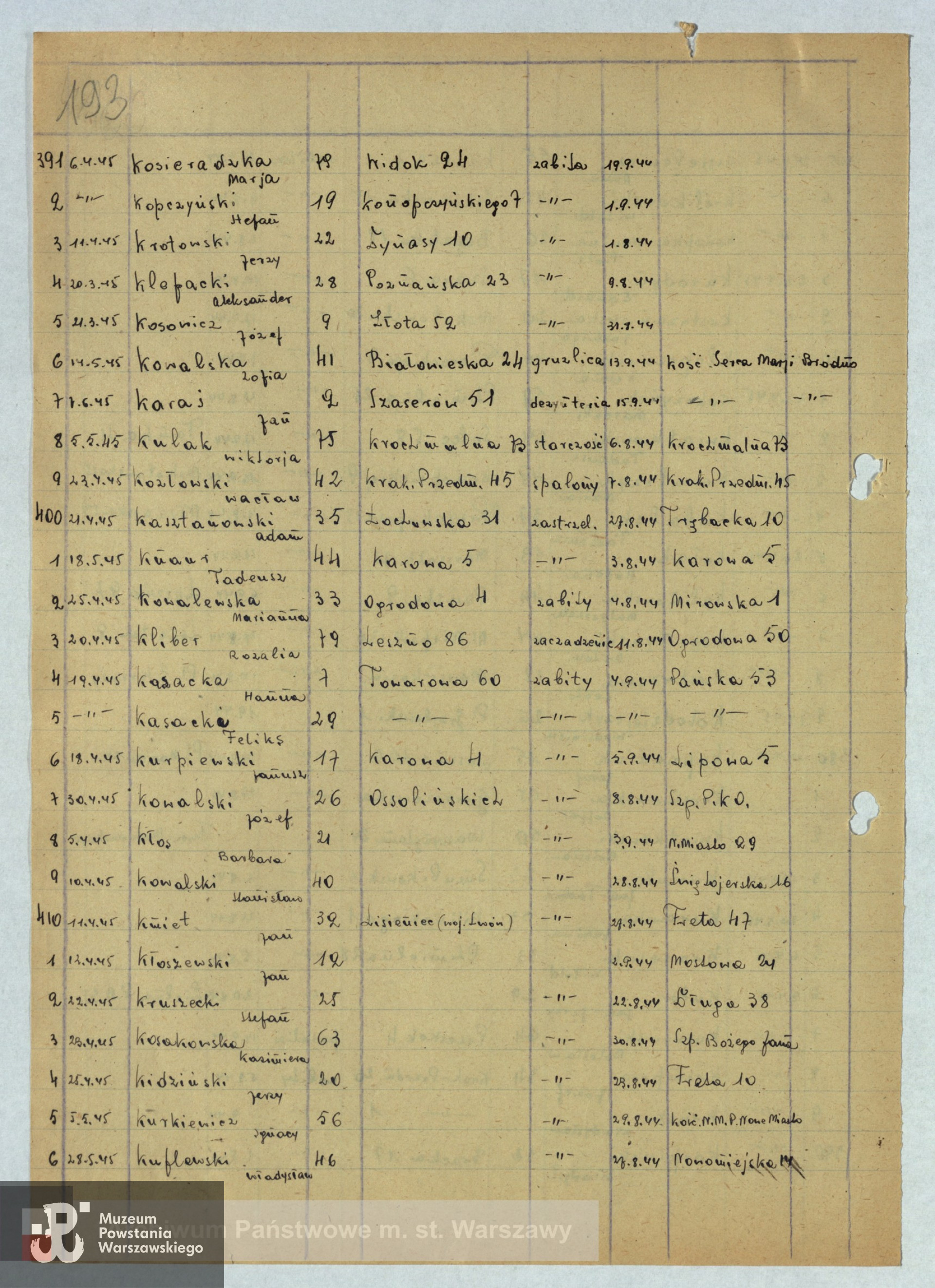 Lis ekshumowanych ze zbiorów Archiwum Państwowe m.st. Warszawy sygnatura 455/193. Wacław Kozłowski figuruje pod nr 399