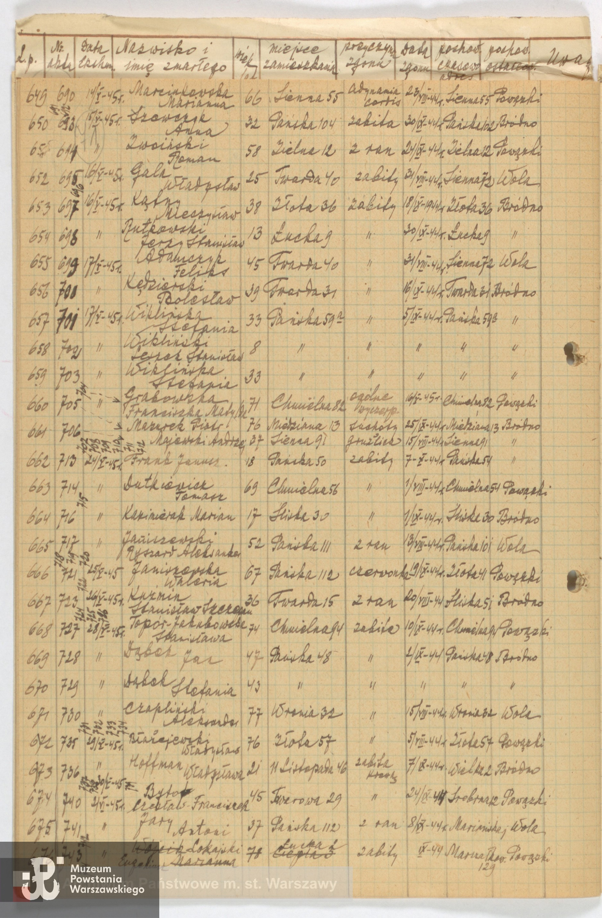 Lista ekshumowanych ze zbiorów Archiwum Państwowego m.st. Warszawy sygnatura 455/71, Anna Szewczyk wymieniona jest pod numerem 650