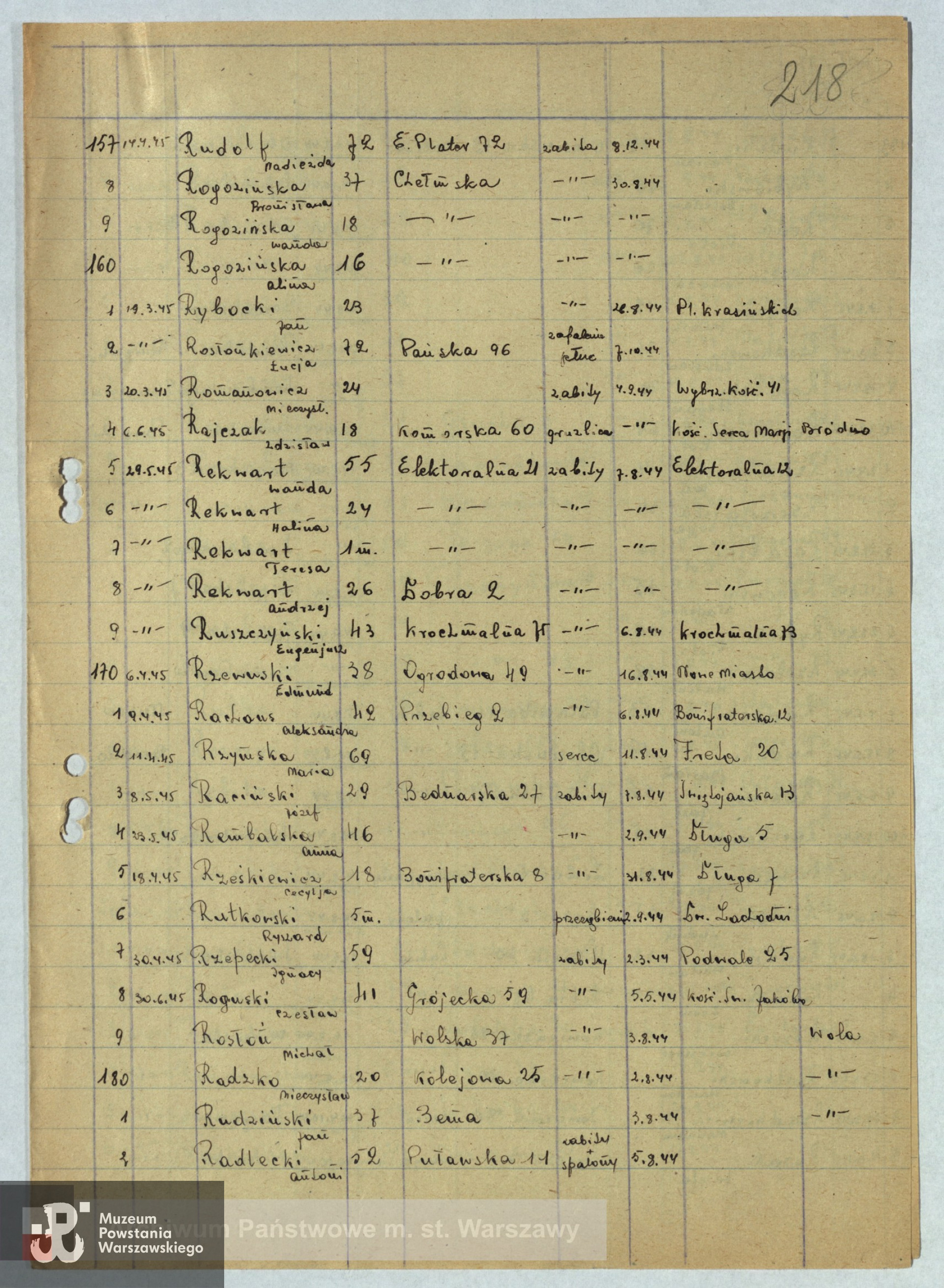 Lista ekshumowanych ze zbiorów Archiwum Państwowe m.st. Warszawy sygnatura 455/218. Ignacy Rzepecki figuruje pod nr 177