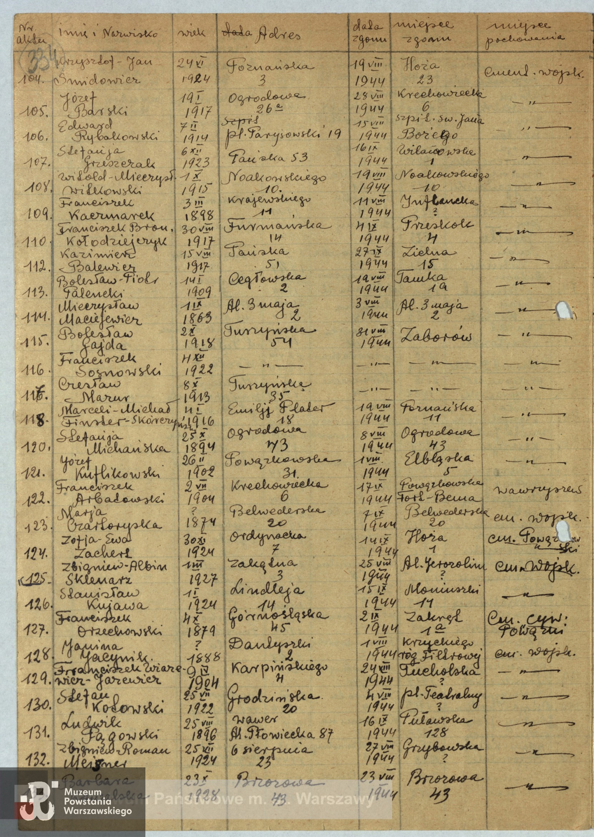 Lista ekshumowanych  ze zbiorów Archiwum Państwowe w Warszawie sygnatura 455/344