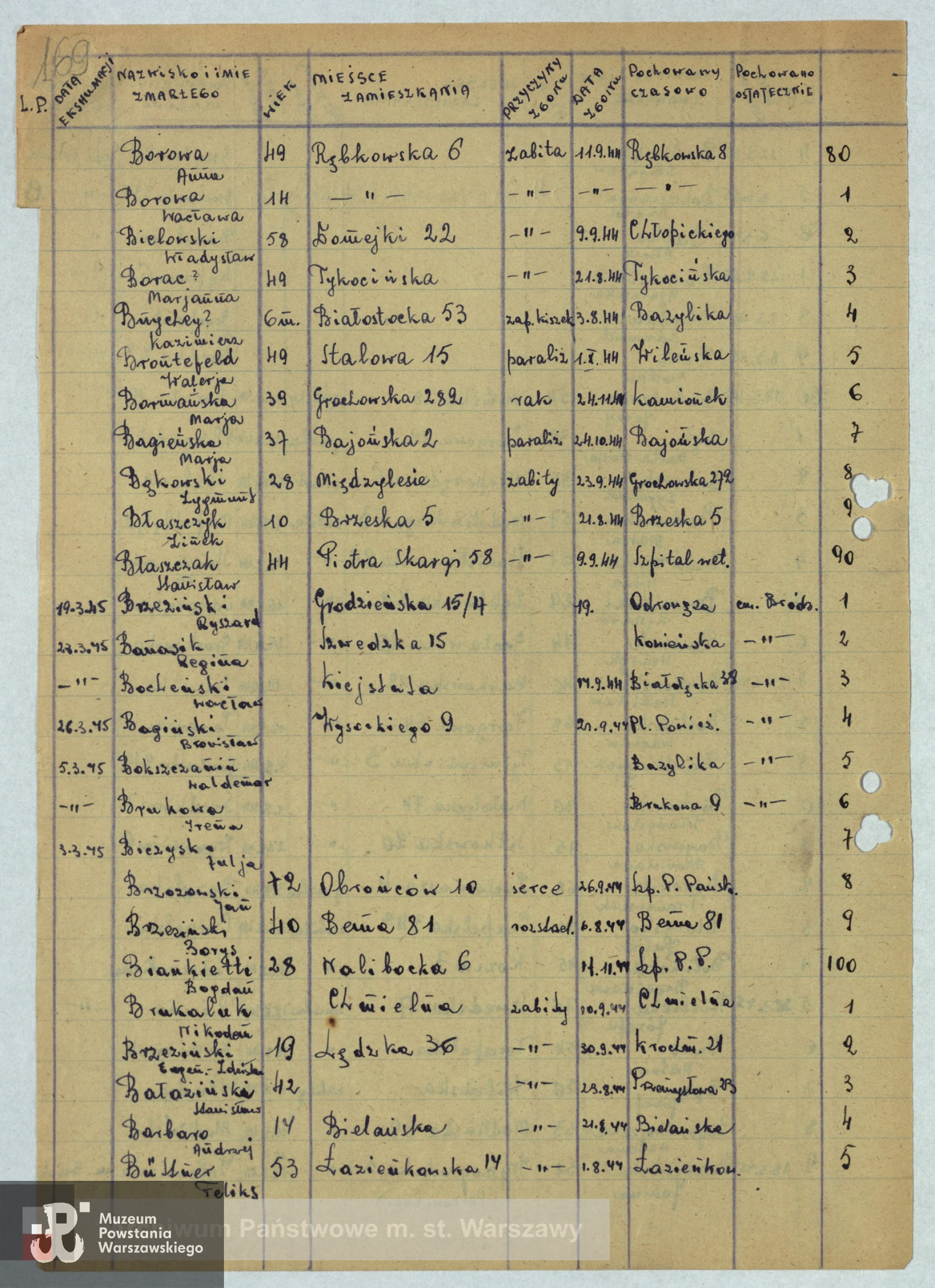 Lista osób ekshumowanych ze zbiorów Archiwum Państwowe m.st. Warszawy sygnatura 455/169 tu błędnie zapisano nazwisko jako Bocheński