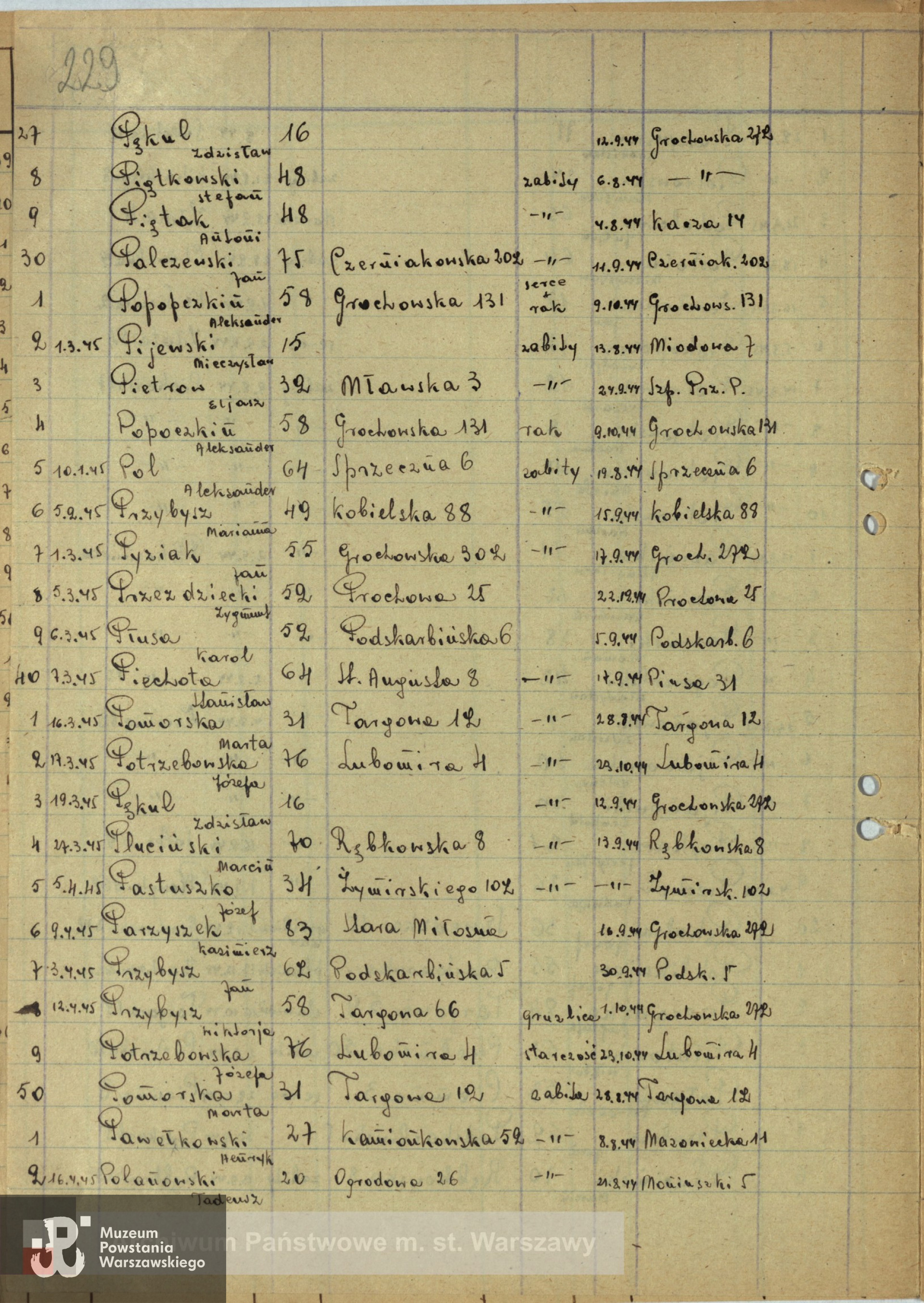 Lista ekshumowanych Antoni Piętak figuruje pod nr 29, ze zbiorów Archiwum Państwowe m.st. Warszawy sygnatura 455/299